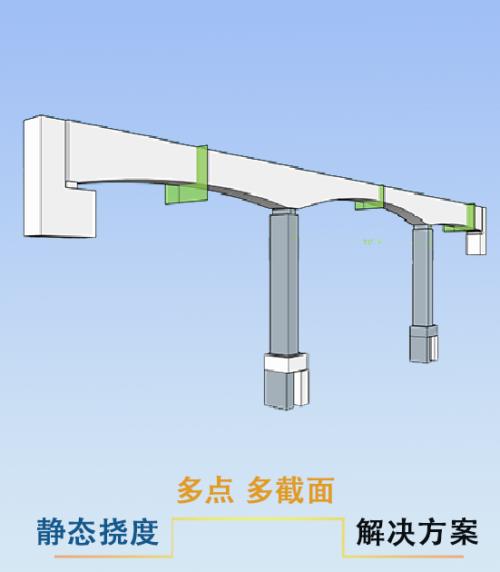 VMD位移測量系統鐵路橋梁檢測